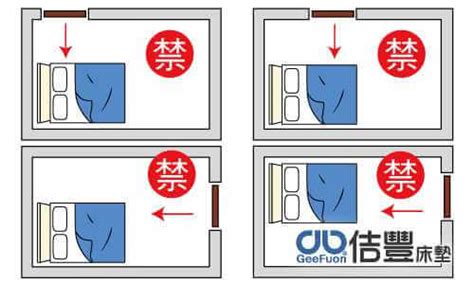 床架风水|臥室中的床墊擺法禁忌 (臥房床位風水)？化解方法？